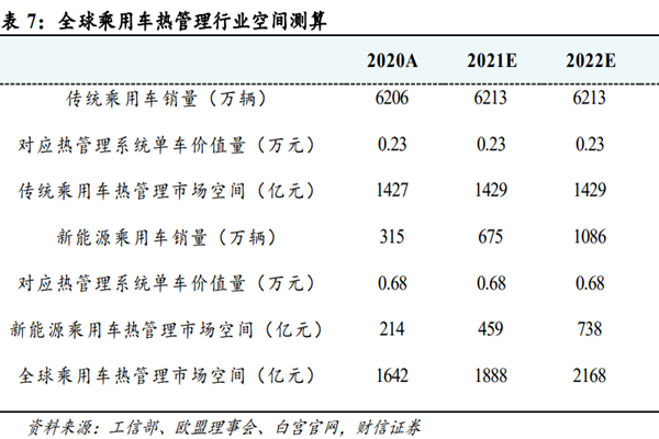 汽车热管理行业分析，行业现状前景一览