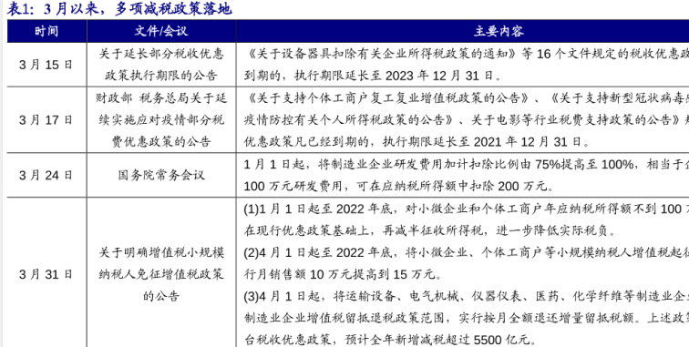 2021年中国减税政策解读