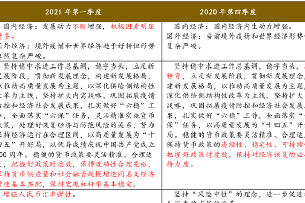 2021年央行一季度货币例会和2020年央行四季度货币例会对比解读