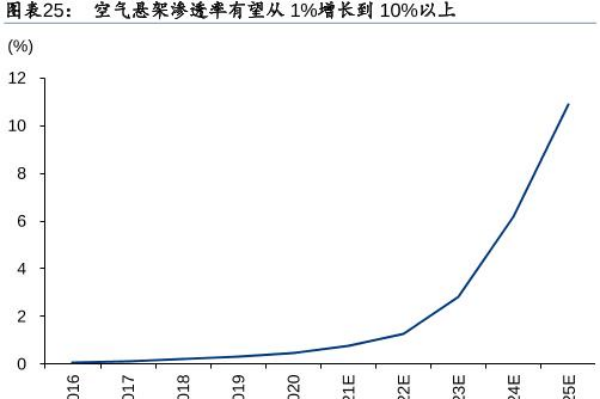 空气悬架是什么？优势在哪？目前配有空气悬架的车型汇总