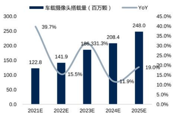 车载摄像头种类有哪些？功能是什么？车载摄像头上市公司一览