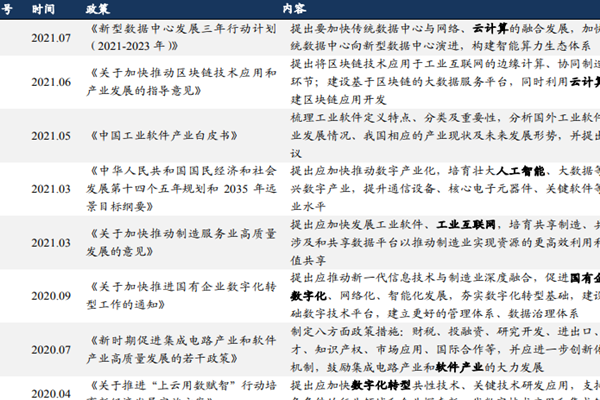 云计算有什么利好政策？云计算利好政策汇总（2018-2021）