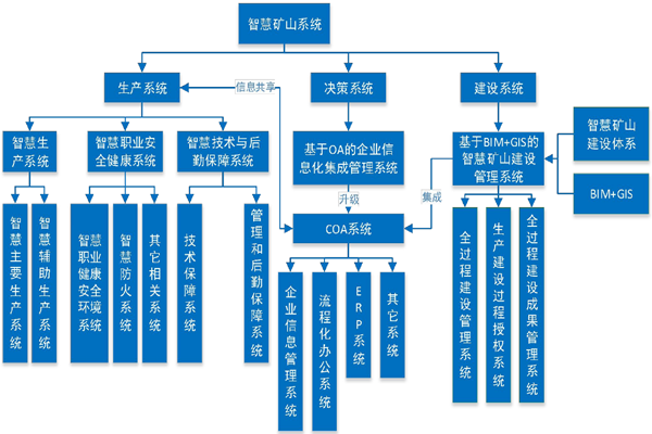 什么是智慧矿山？有什么特征？系统组成是？
