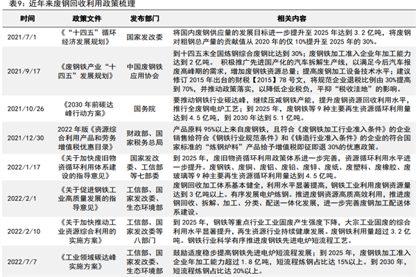 废钢回收政策有哪些?2022最新国家废钢回收政策梳理 废钢回收政策有哪些?2022最新国家废钢回收政策梳理