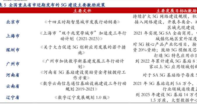 国家关于5g网络建设的政策，2025年建设5G基站14万个