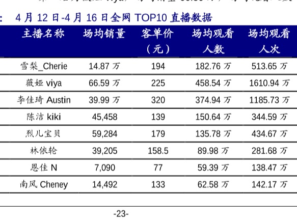 最新全网直播数据排行榜2021年