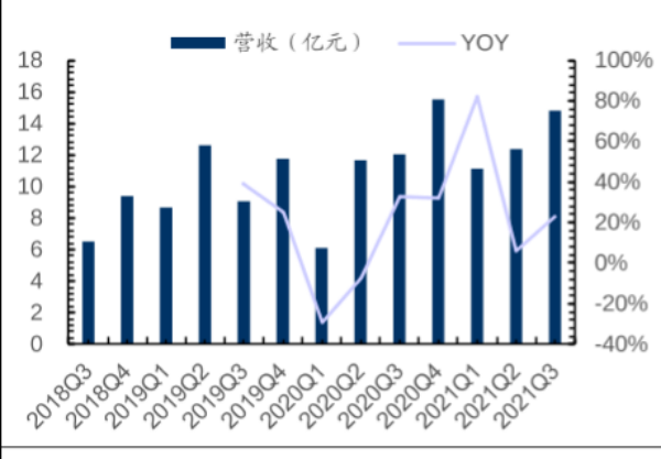 石头科技发展历程、股权结构和商业模式介绍
