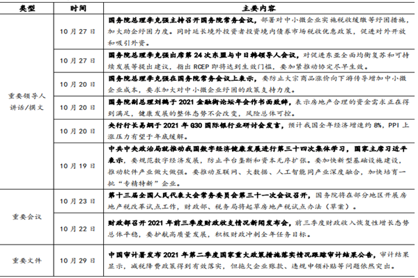 经济政策、金融政策汇总(2021年10月19日-10月30日)