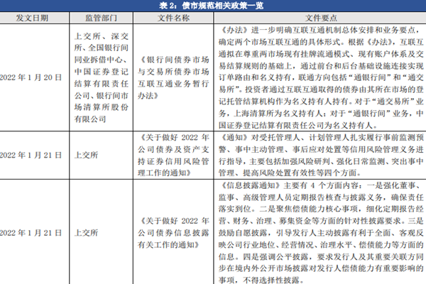 2022年债市政策梳理（最新）
