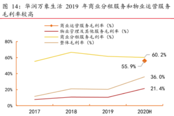 什么是商业物管？和住宅物管区别在哪？商管企业基本模式介绍