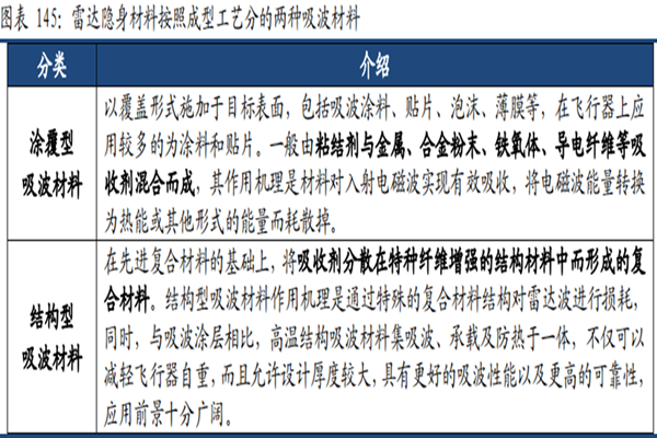 什么是隐身材料？包括哪些？上市公司梳理