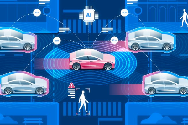 自动驾驶现状怎么样？发展前景如何？