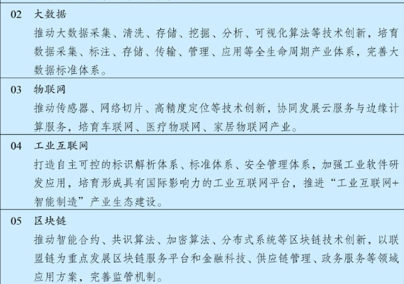 数字经济重点产业分析，发展重点解读