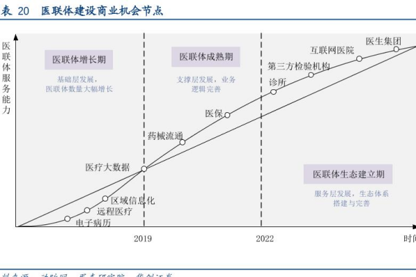 什么是医联体？有几种模式？优势有哪些？