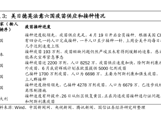 美日德英法意疫苗供应情况和接种情况一览2021