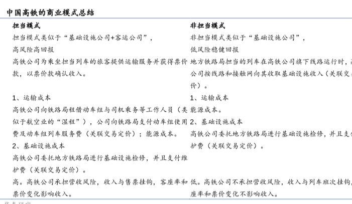 中国高铁的商业模式介绍