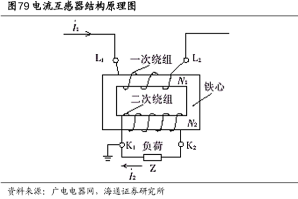 什么是电流互感器？有几种类型？