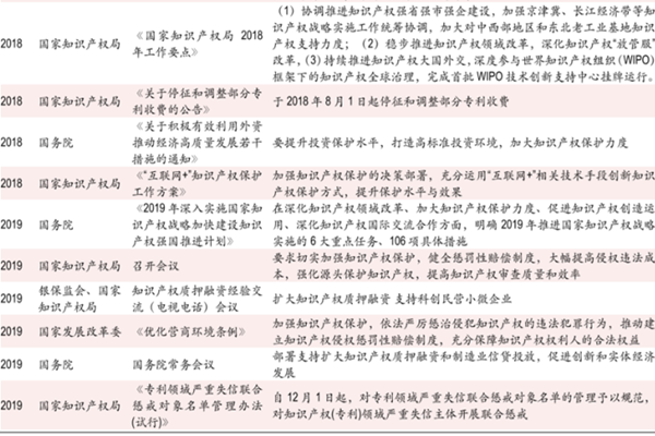 中国最新知识产权政策有哪些？国家知识产权政策汇总