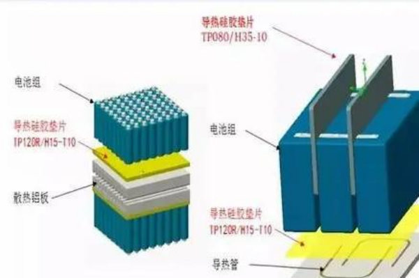 电动汽车电池散热方式和加热方式有哪些？如何散热和加热？