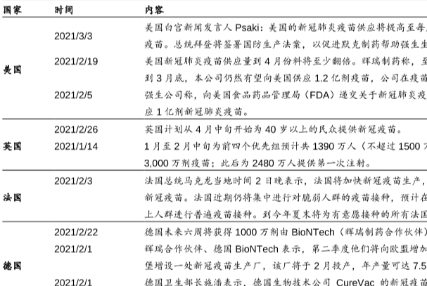 各国新冠疫苗接种计划和产能介绍
