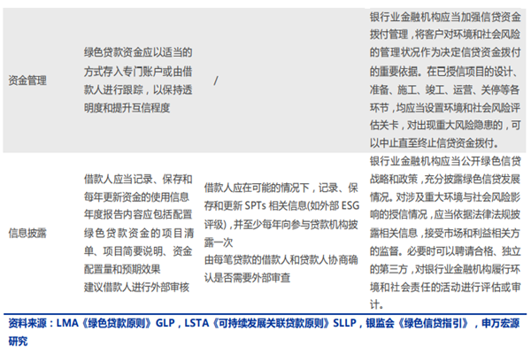 我国《绿色信贷指引》与国际标准的对比分析