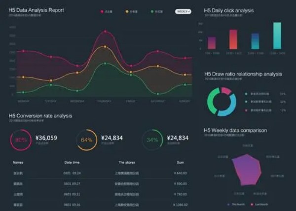 数字教育市场现状分析，市场规模、主要企业介绍