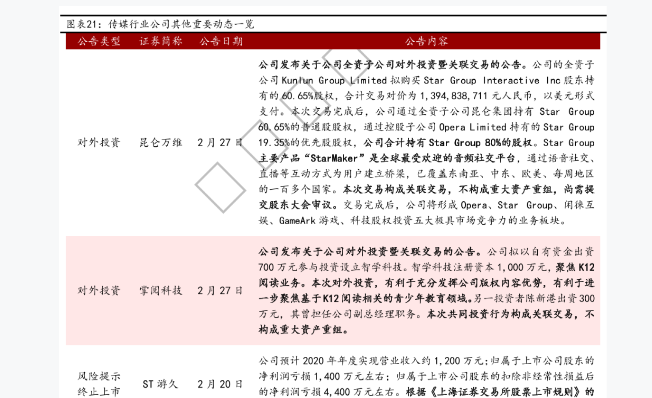 传媒行业公司其他重要动态一览表