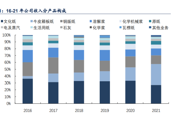 太阳纸业（山东太阳纸业股份有限公司）