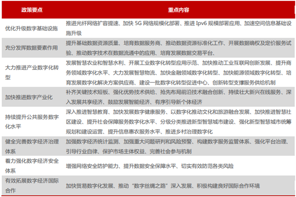 十四五数字经济发展规划解读，重点内容一览！