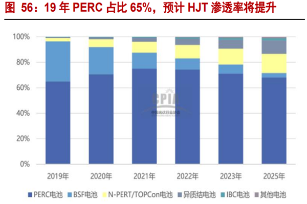 什么是光伏电池？有哪些类型？