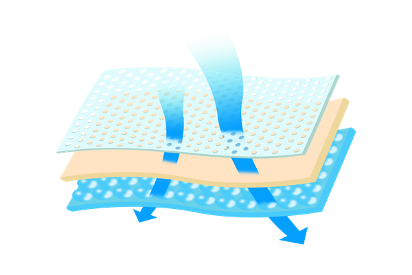 什么是渗透汽化？特点有哪些？应用一览