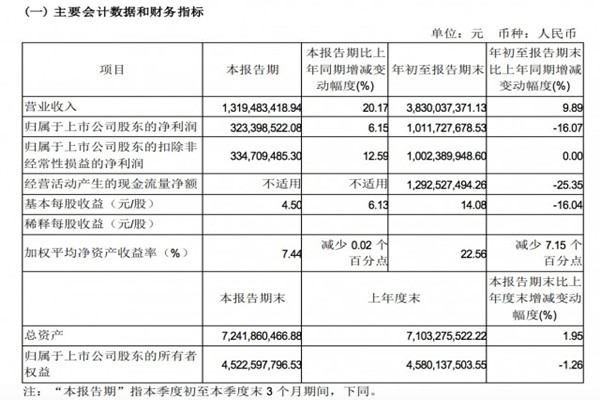 吉比特前三季度净利润多少？吉比特净利润分红情况一览