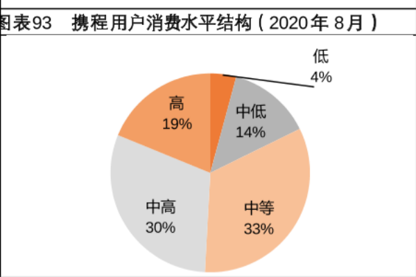 携程集团：发展历程、股权结构和主要业务介绍