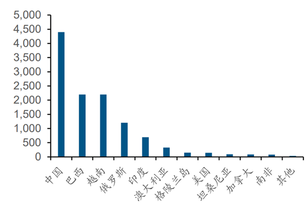 我国稀土储量排第几？分布在哪些地区？稀土企业介绍
