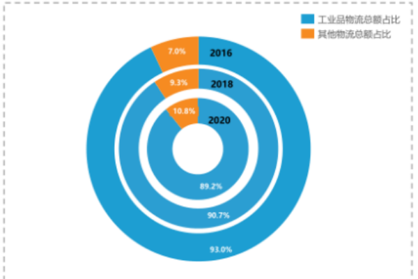 什么是智慧仓储？国内外智慧仓储服务商有哪些？