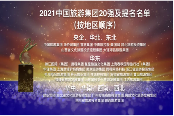 2021中国旅游集团20强，排名一览