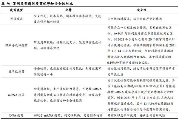 新冠疫苗种类有哪些？不同疫苗优势及安全性对比