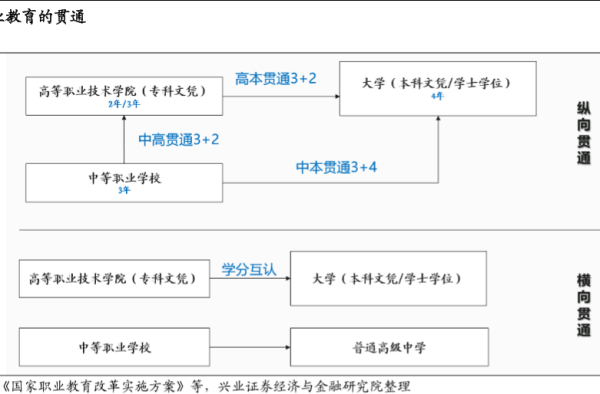 2021职业教育行业发展现状及未来趋势分析