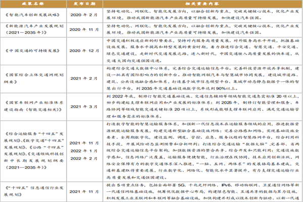 智慧交通政策有哪些？最新智慧交通政策梳理(2019-2022)