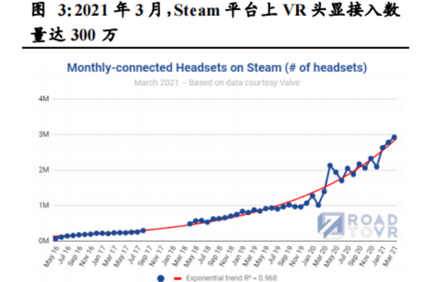 虚拟经营世界是什么？平台有哪些？现状分析