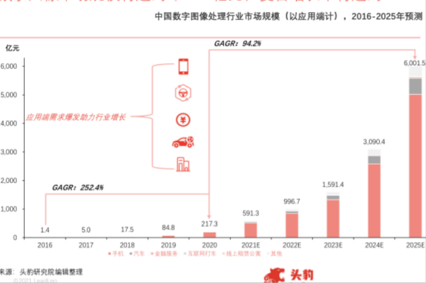 数字图像处理是指什么？常用方法有哪些？