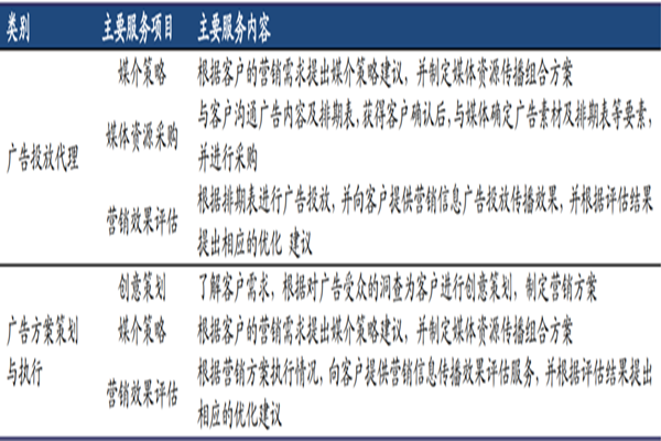 什么是数字营销？特征是？数字营销服务内容包括？