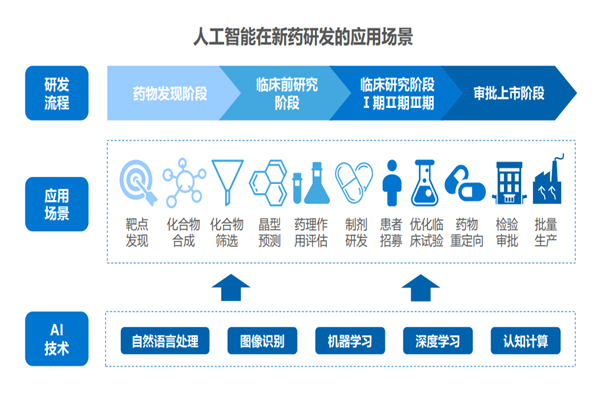 ai医疗是干什么的？应用场景有哪些？