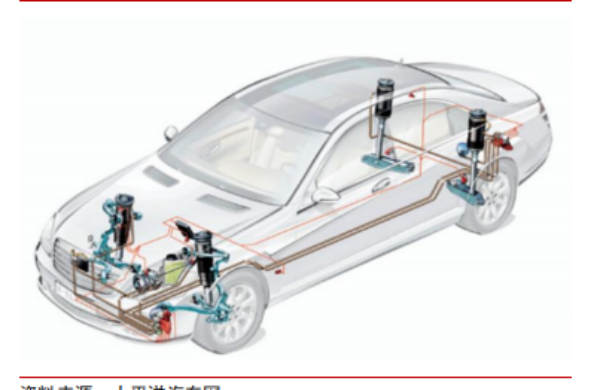 什么是空气悬架？有必要吗？国内外空气悬架供应商一览