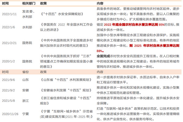 城乡供水一体化相关政策有哪些？十四五最新政策梳理