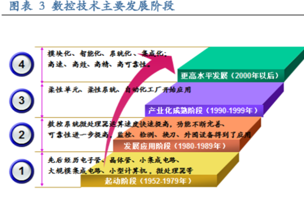 数控技术是什么？就业前景如何？应用领域一览