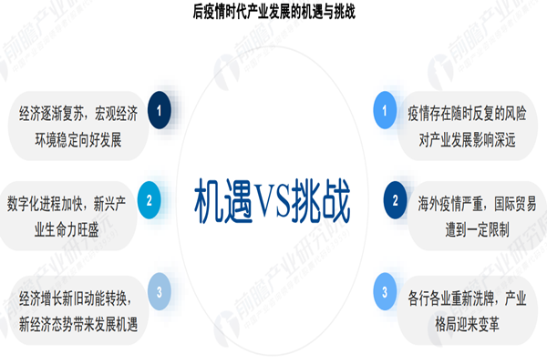 后疫情时代是什么？主要特征是？企业如何发展？