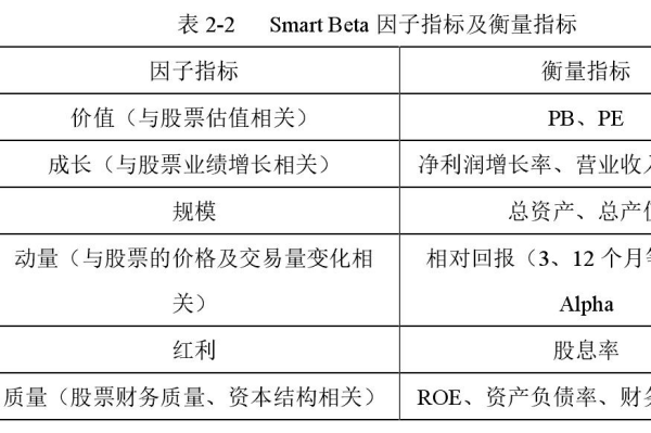 什么是SmartBeta？常见的SmartBeta策略有哪些？