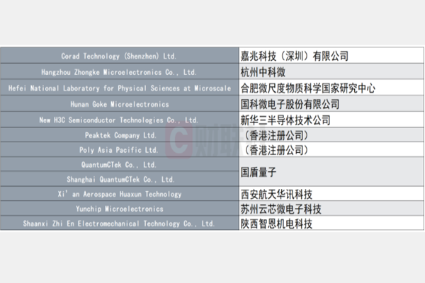 美商务部将12家中企列入打压清单，具体名单一览