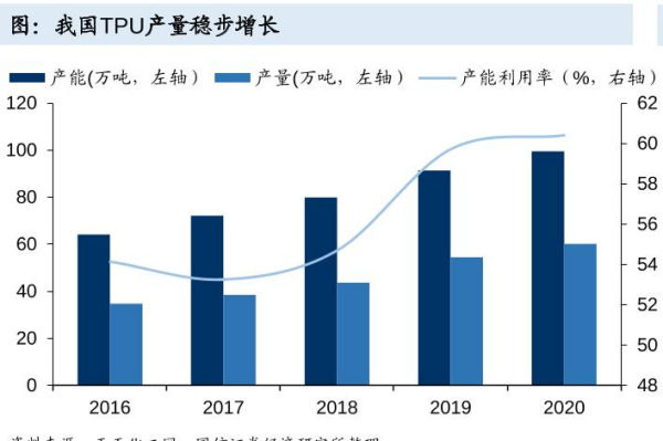 TPU是什么材料？tpu和pvc哪个材质好？优缺点介绍
